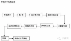 畜禽粪污处理20问,你晓得哪些?(抓紧收藏)