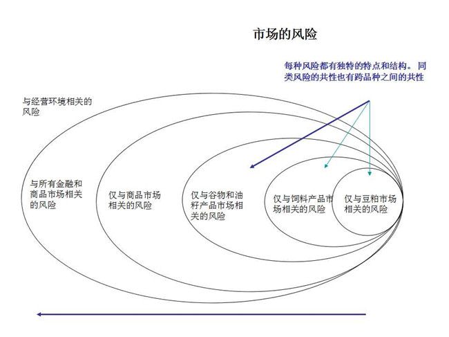 <b>嘉吉陶阳:豆粕基差合同解析</b>