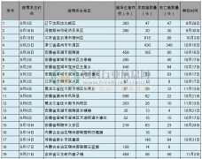 江西省九江市柴桑区排查出非洲猪瘟疫情