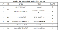 <b>关于2021年广东省饲料质量安全监督抽检结果的通报</b>
